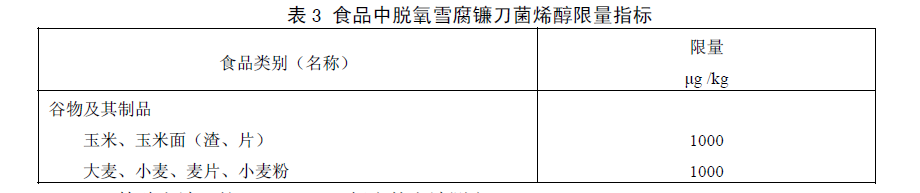 食品中嘔吐毒素（脫氧雪腐鐮刀菌烯醇）限量指標(biāo)，GB 2761—2011食品安全國家標(biāo)準(zhǔn)食品中真菌毒素限量標(biāo)準(zhǔn)規(guī)定了食品中嘔吐毒素（脫氧雪腐鐮刀菌烯醇）限量指標(biāo)